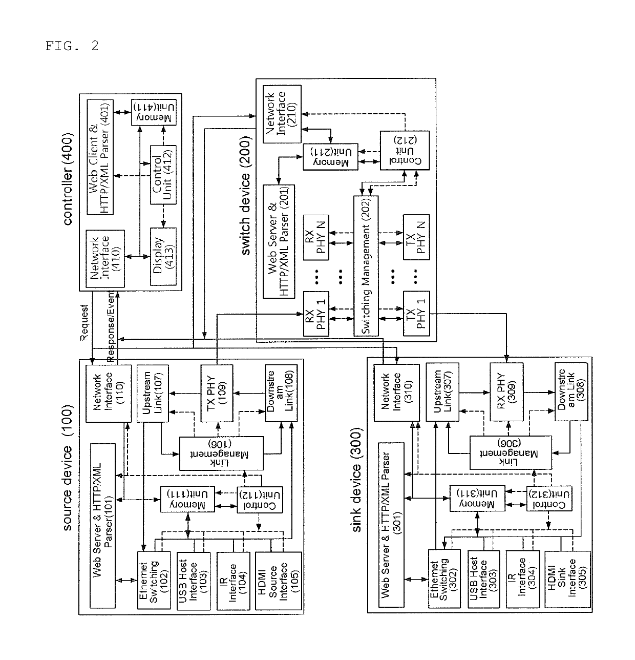 Method and apparatus for controlling session between devices on network including multiple devices