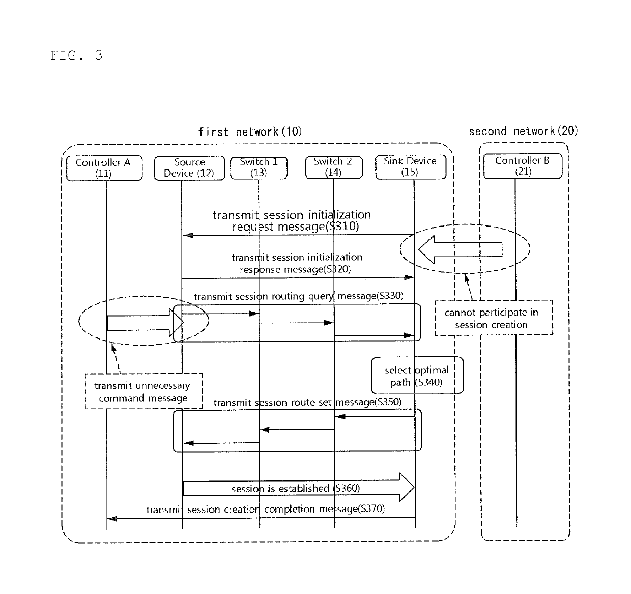 Method and apparatus for controlling session between devices on network including multiple devices