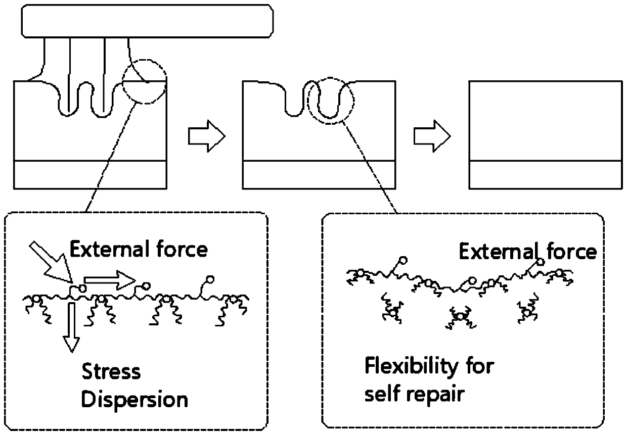 A kind of preparation method and application of self-healing membrane strengthening liquid