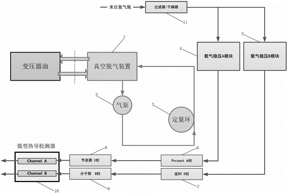 Gas-dissolved-in-vegetable-insulating-oil analyzer with oil-gas separation function and detecting method