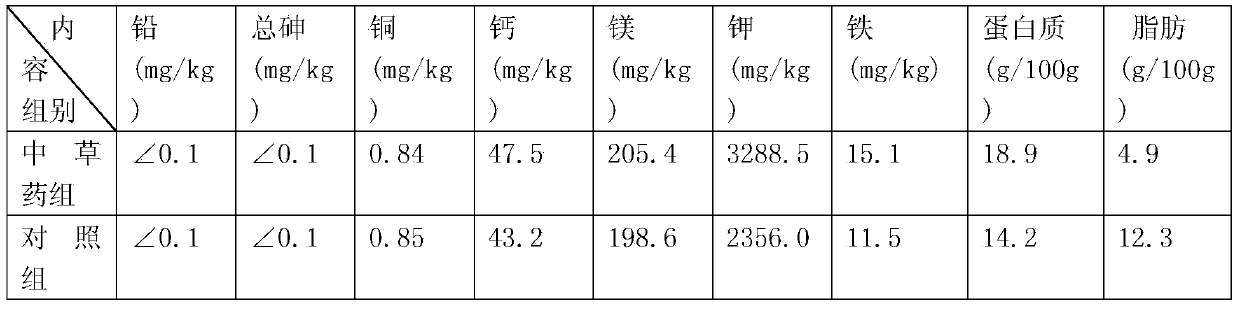 Traditional Chinese medicine formulation for promoting growth and development of chicken, increasing laying rate and improving chicken meat quality and flavor