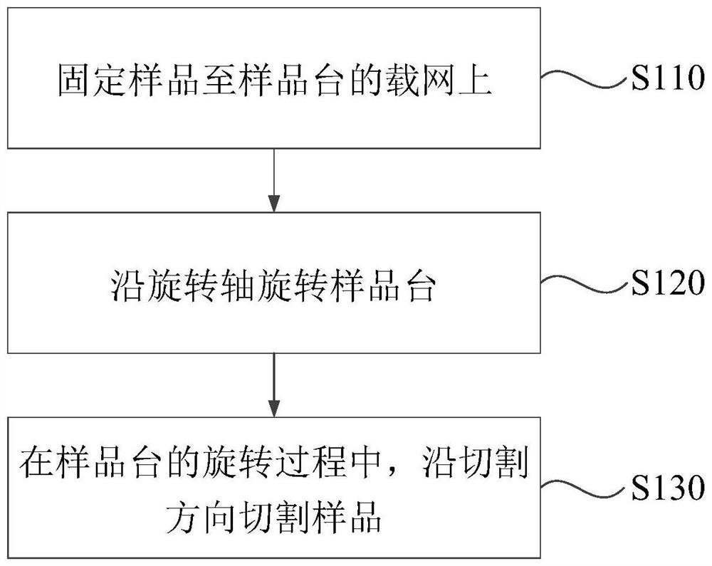 Preparation method of transmission electron microscope sample