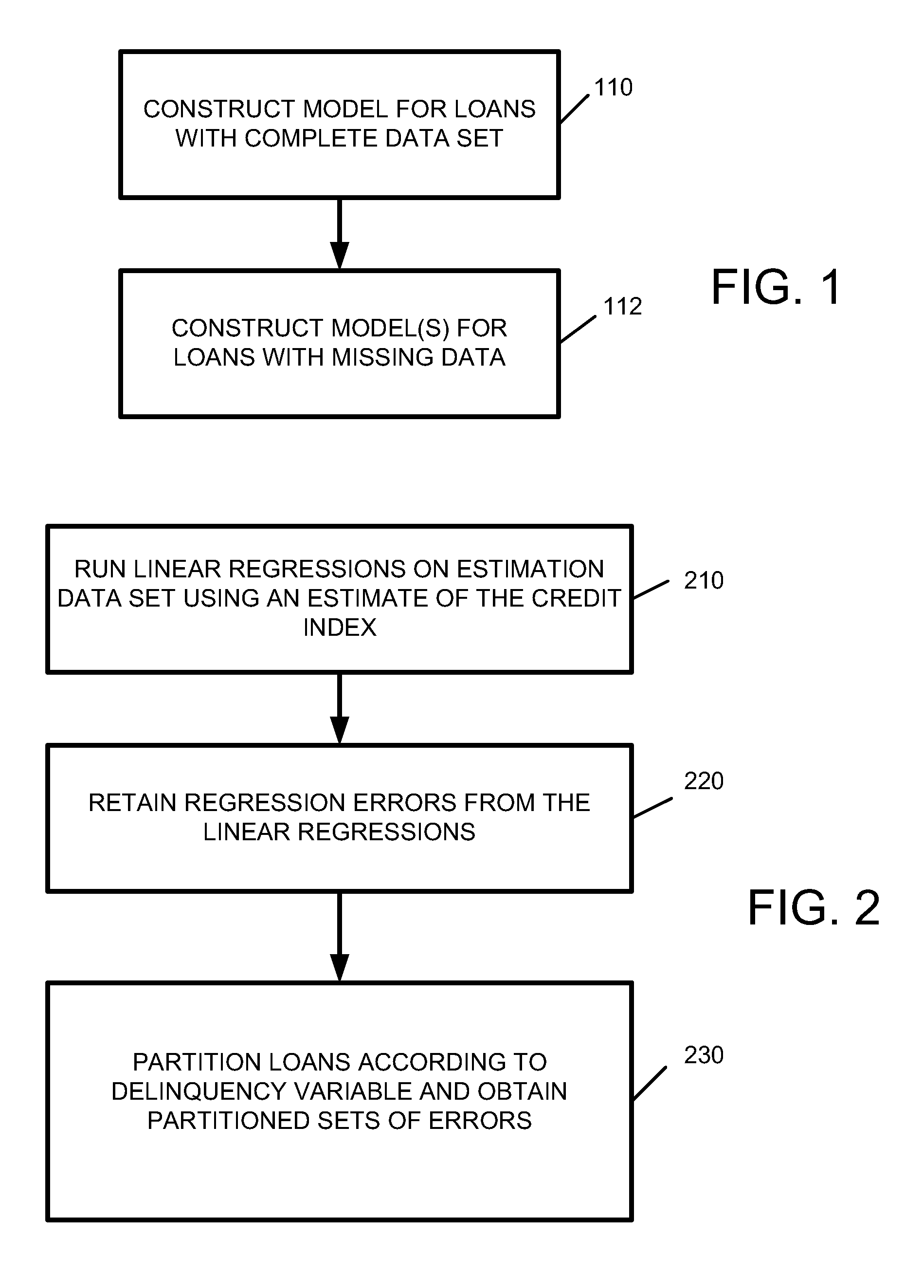 Method and system for assessing loan credit risk and performance