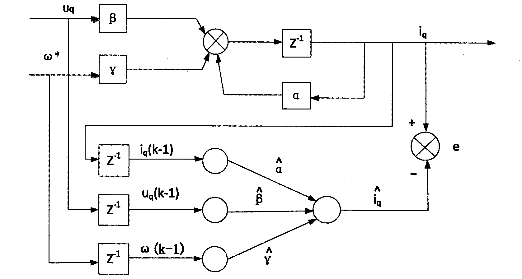 Permanent magnet synchronous motor parameter identification method based on artificial neural network