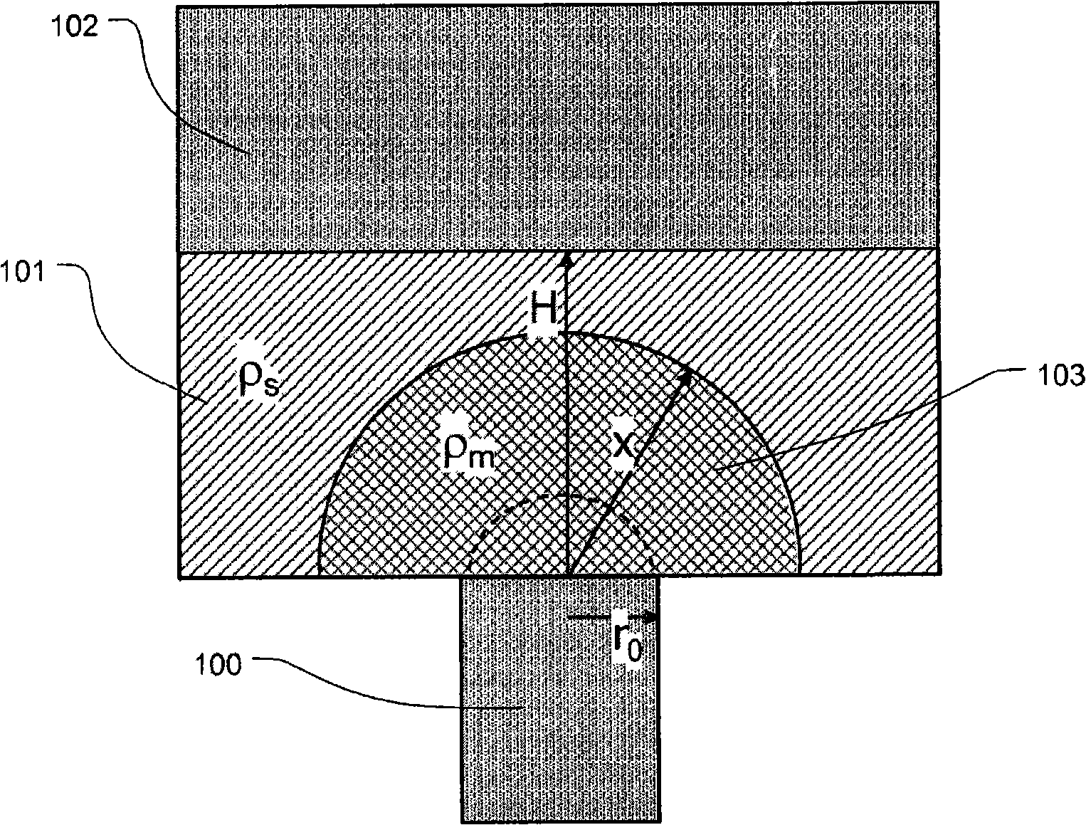 Phase change memory dynamic resistance test and manufacturing methods