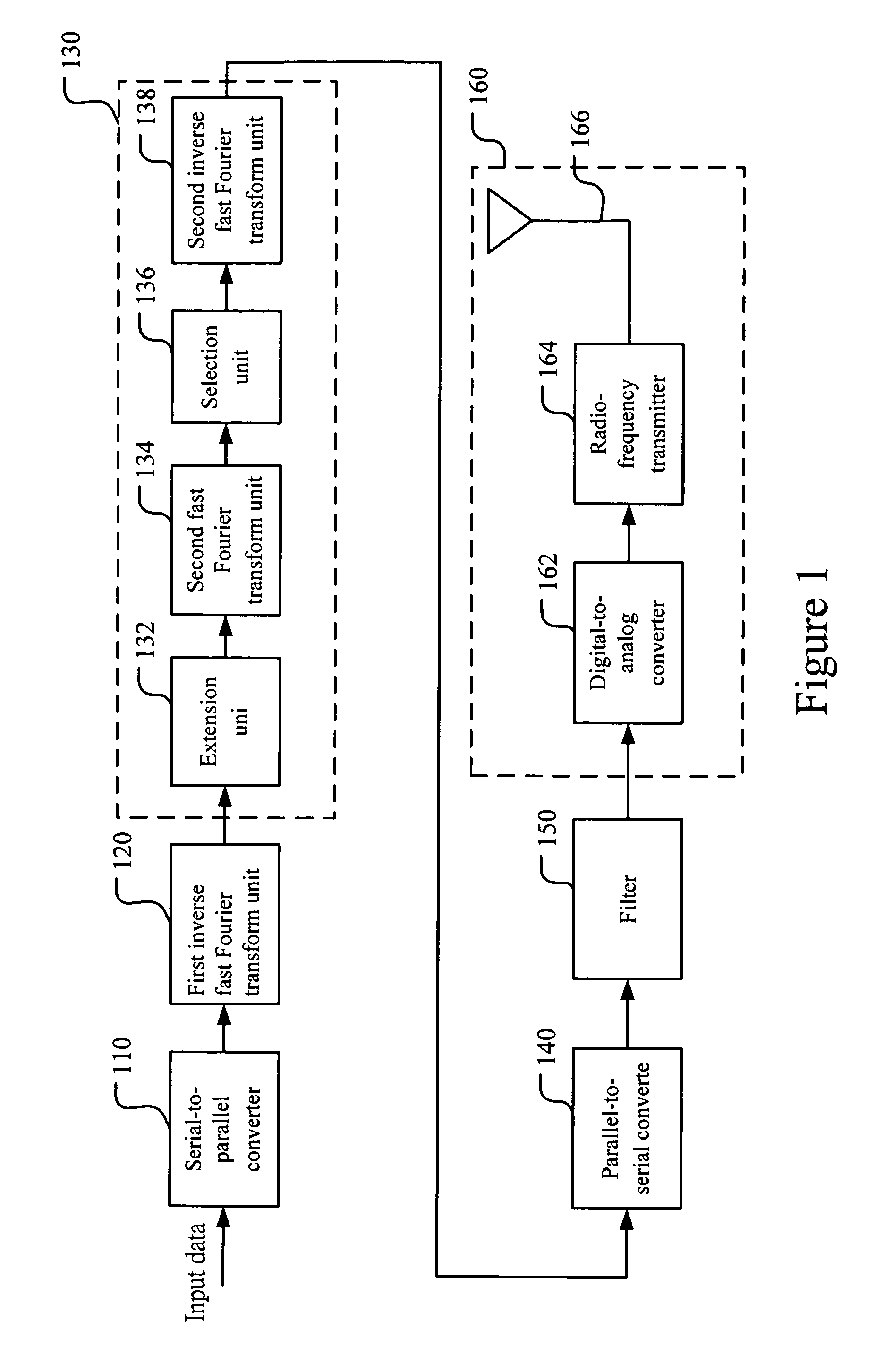 Transmission system with interference avoidance capability and method thereof