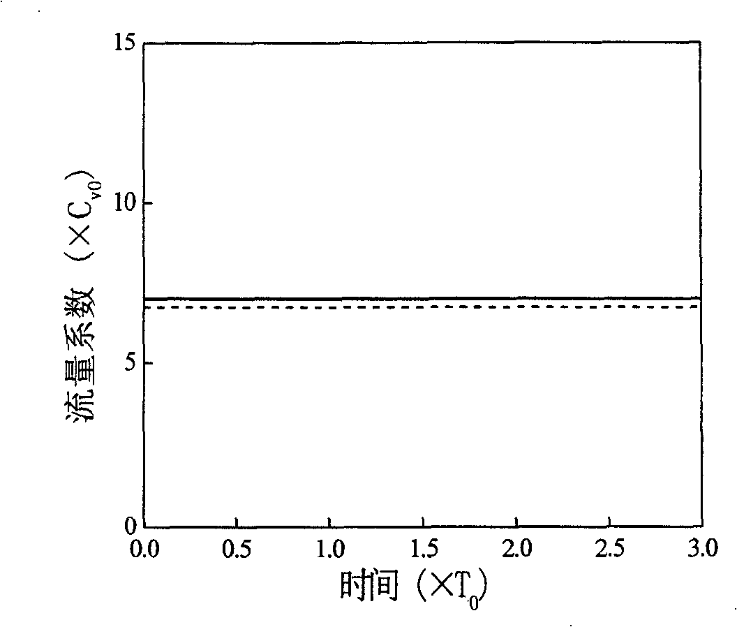 Flow control system and control method in mixed mode of pulse code modulation and pulse width modulation