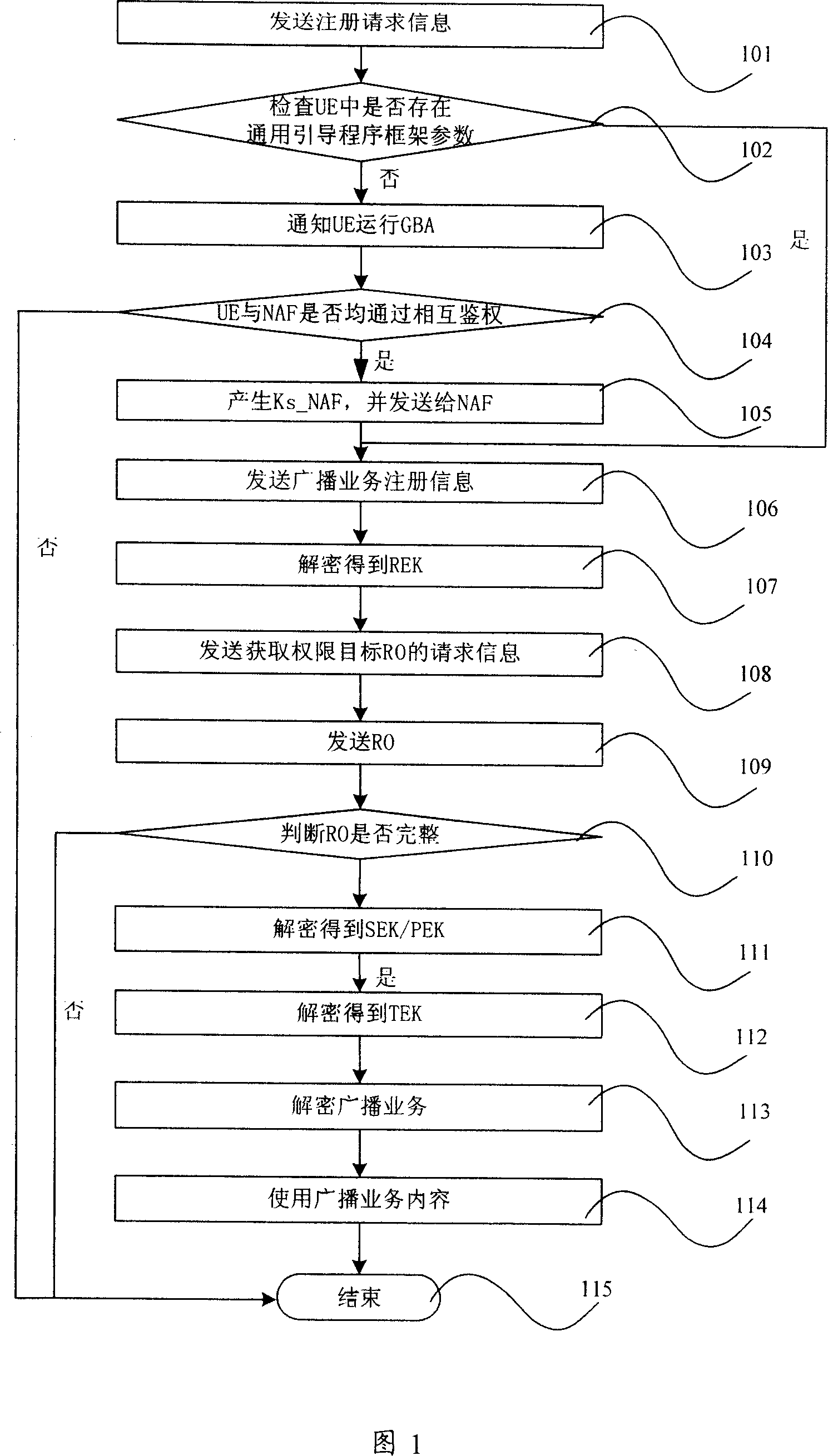 Method for mobile terminal using content of service of broadcast/multicast