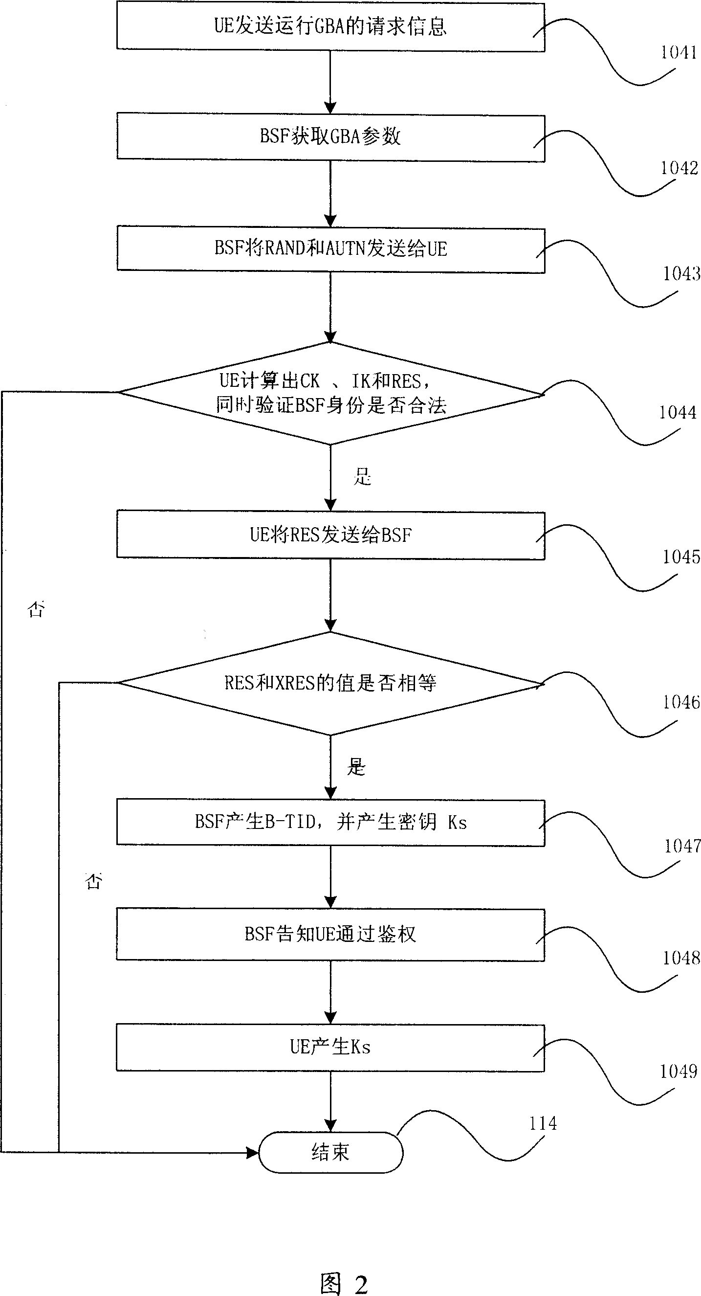 Method for mobile terminal using content of service of broadcast/multicast