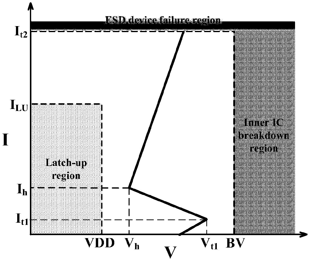 Bidirectional high sustain current SCR device