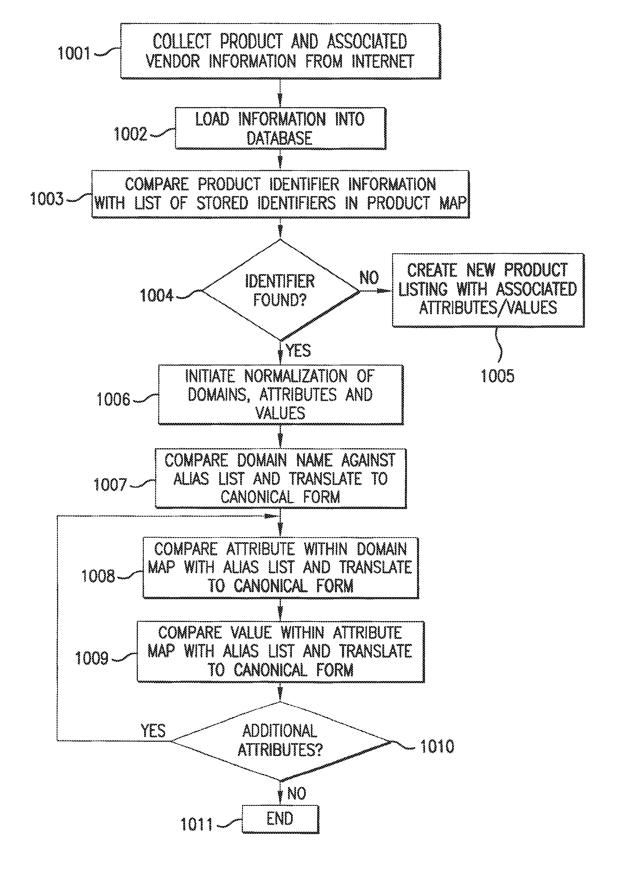 System and method for retrieving and normalizing product information