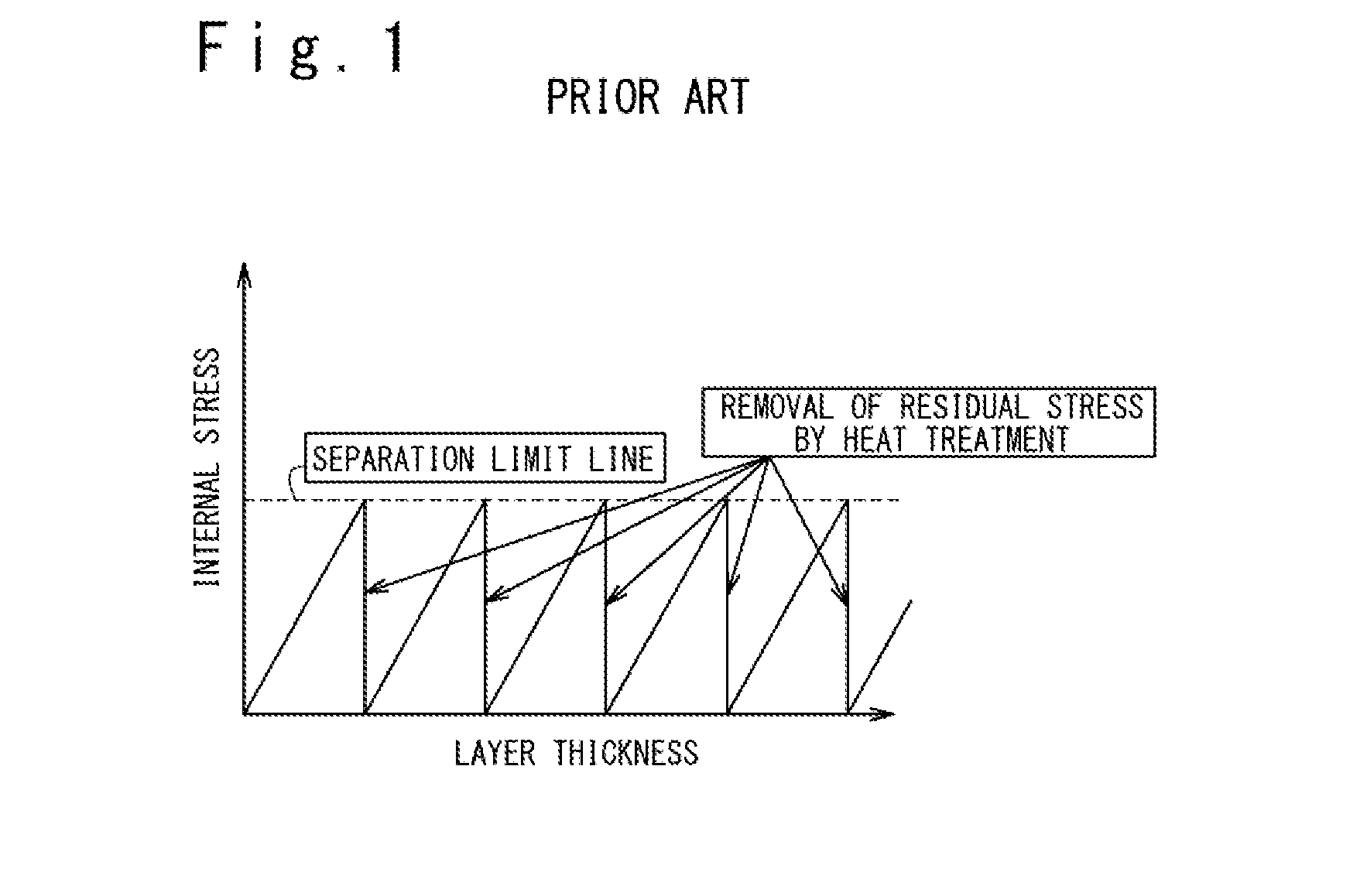 Method for depositing layer