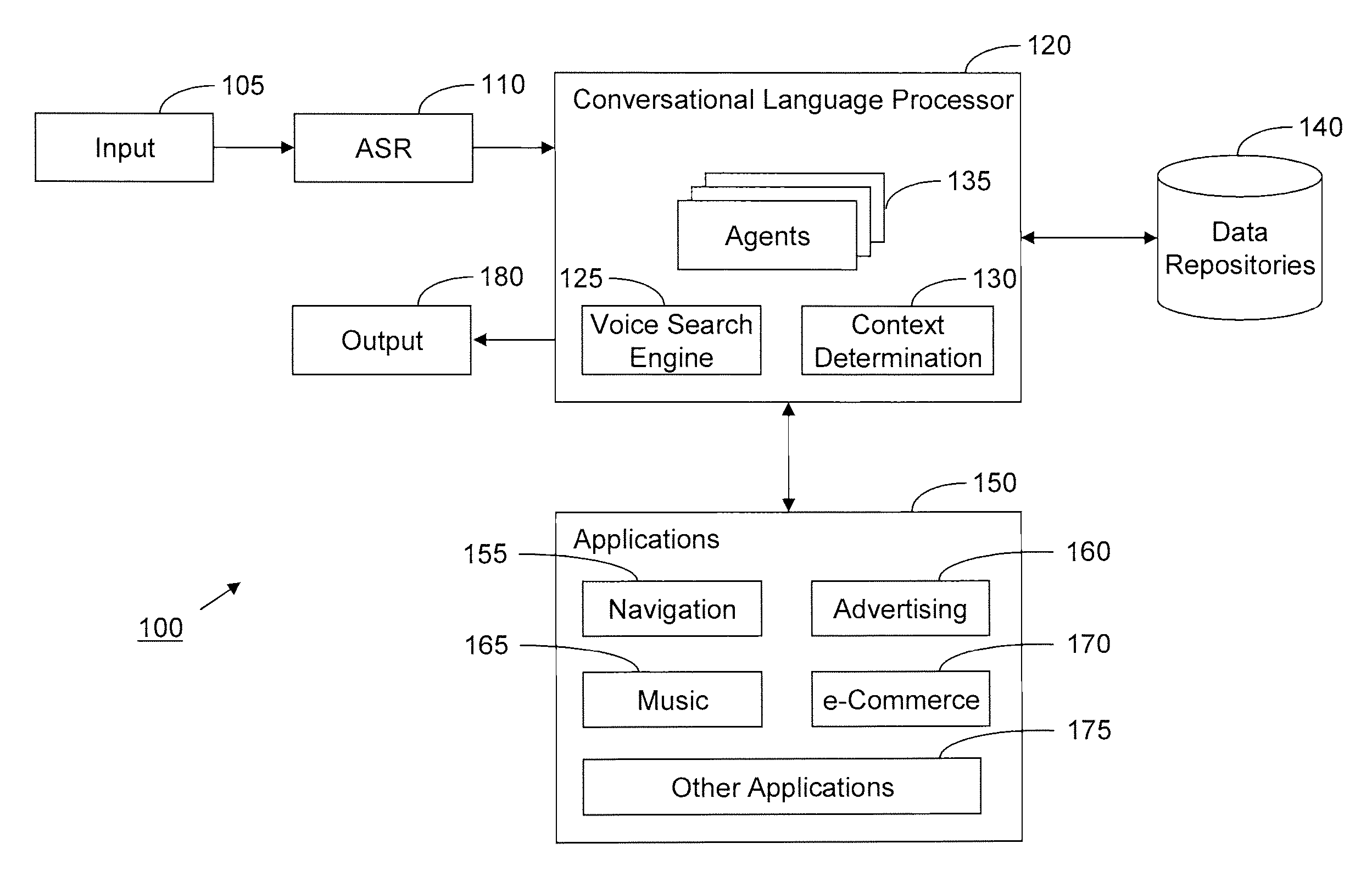 System and method for selecting and presenting advertisements based on natural language processing of voice-based input