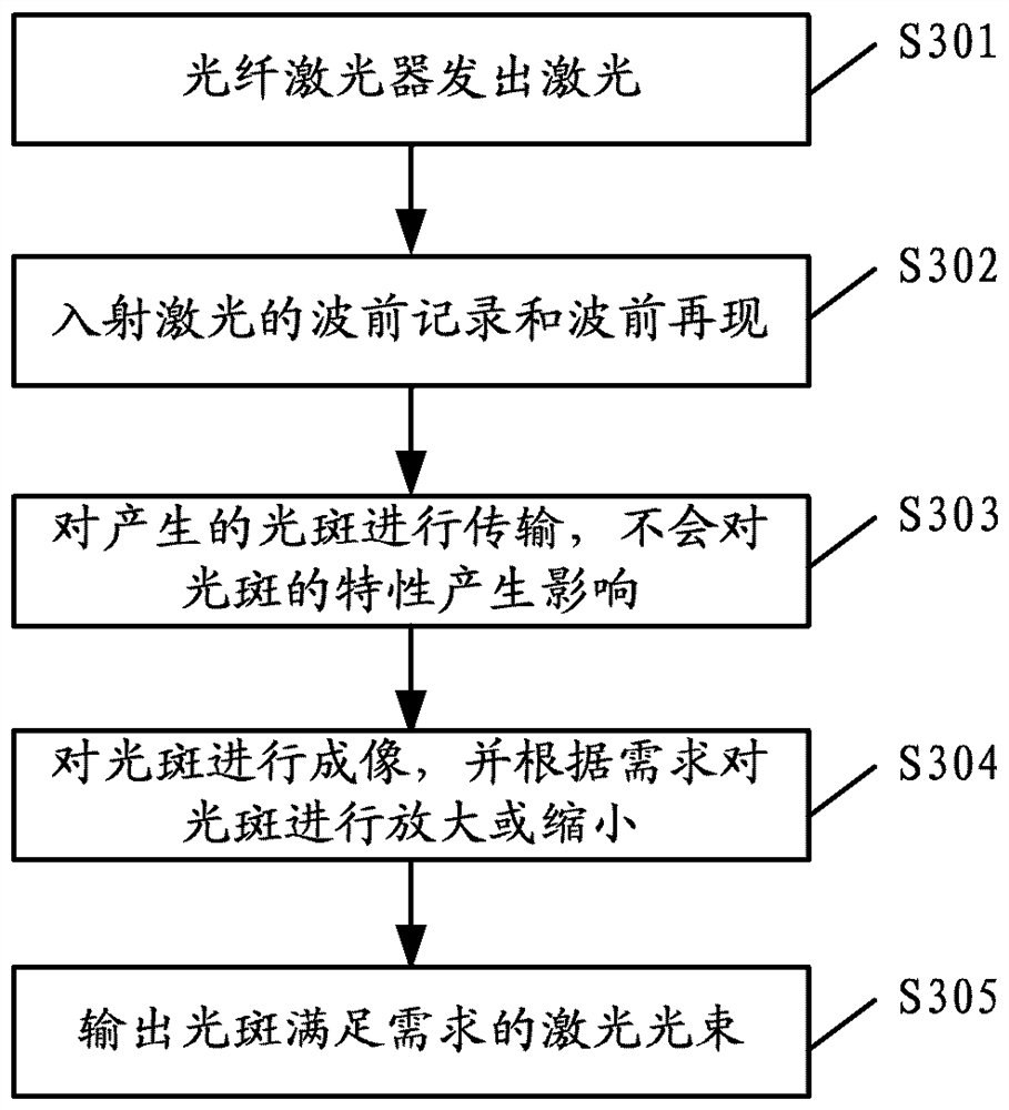 Light beam shaping method, device and system, storage medium and electronic device