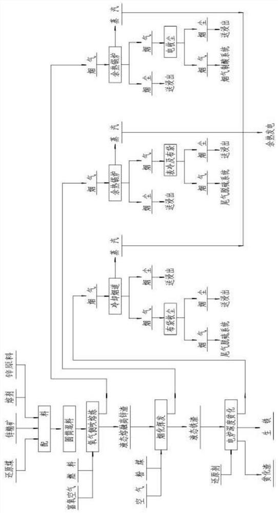 Zinc smelting equipment and zinc smelting process