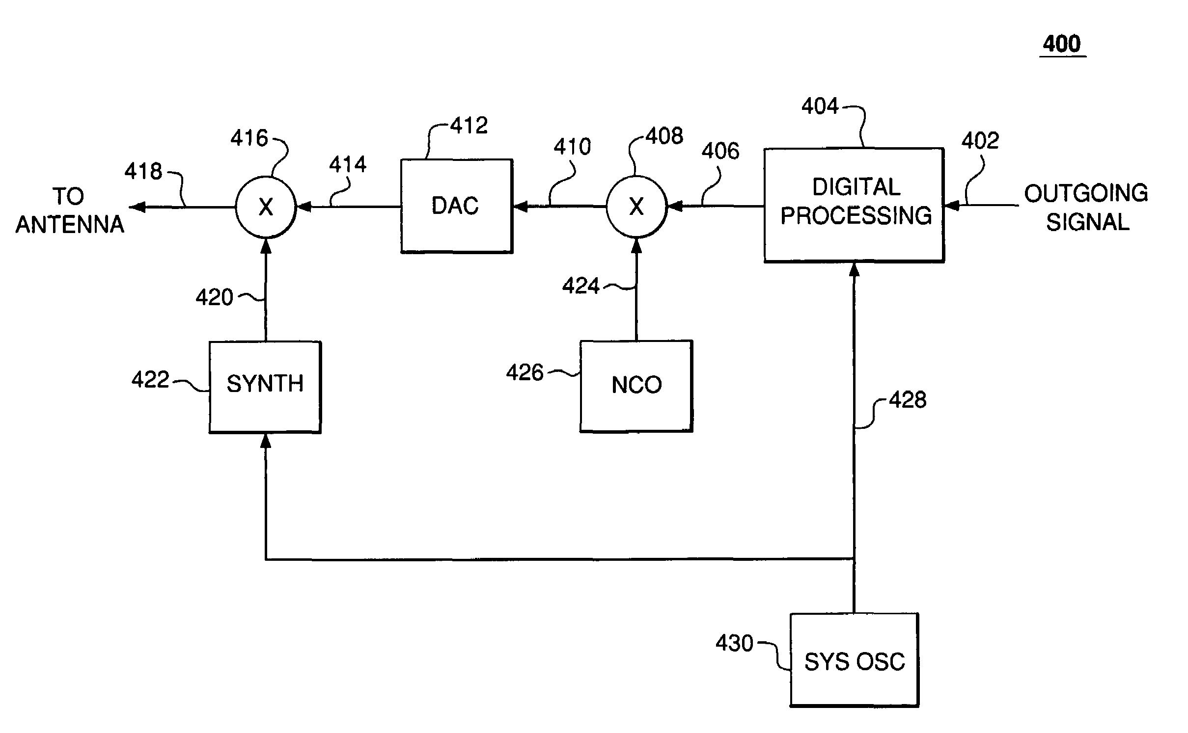 Frequency offset correction in transmitters having non-ideal synthesizer channel spacing