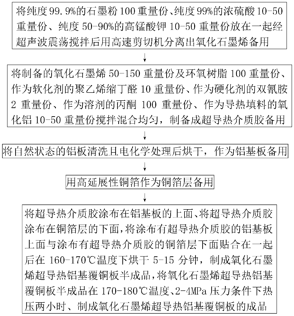 Manufacturing method of graphene oxide super-thermal conductive aluminum-based copper clad laminate