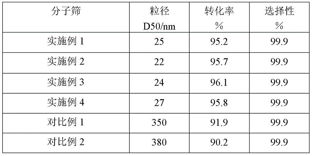 A kind of preparation method of nanoscale titanium silicon molecular sieve