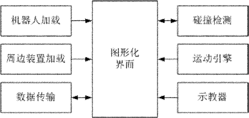 Off-line Simulation Control System for Palletizing Robot