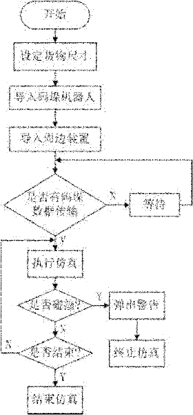 Off-line Simulation Control System for Palletizing Robot