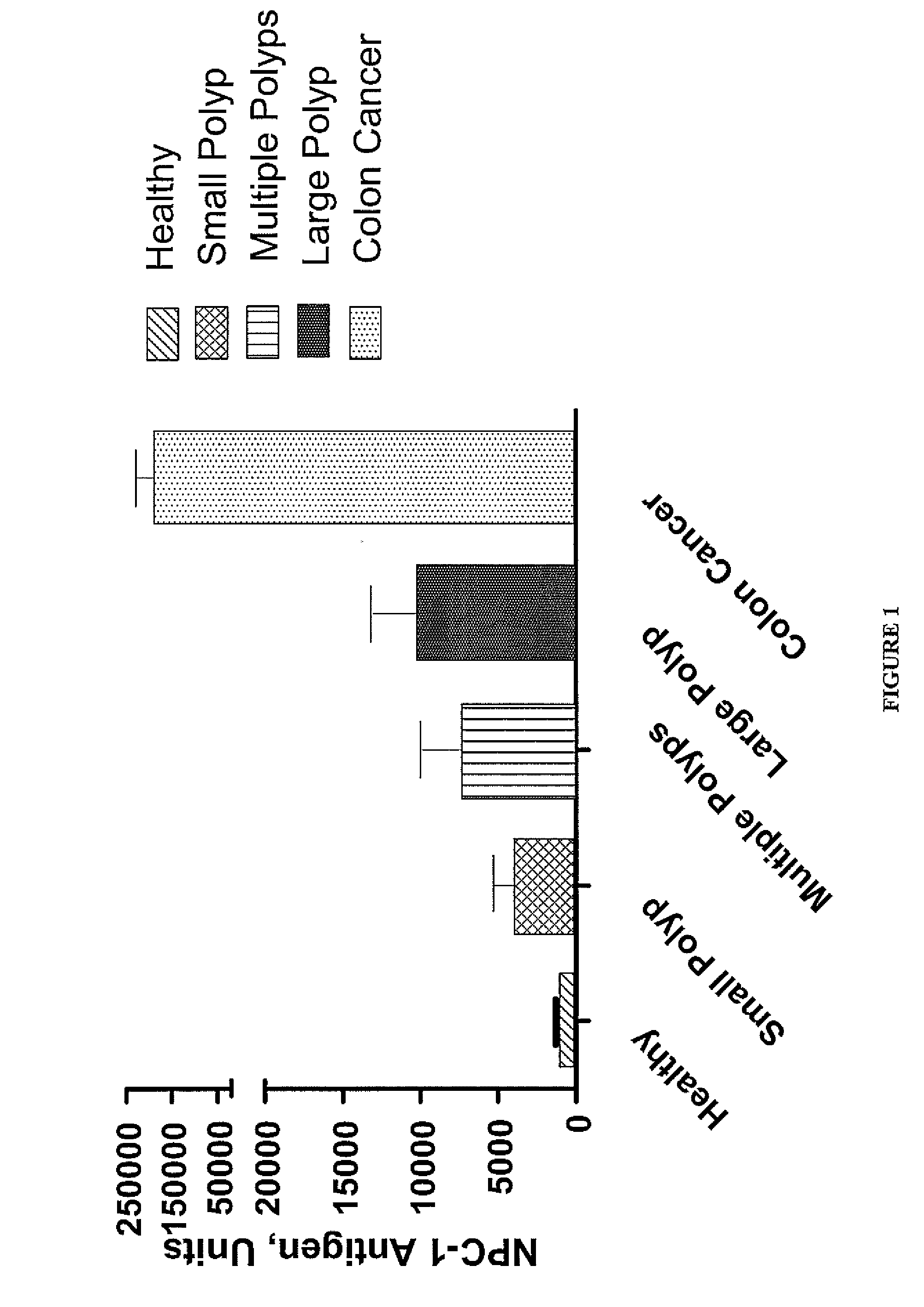 Colon and pancreas cancer peptidomimetics