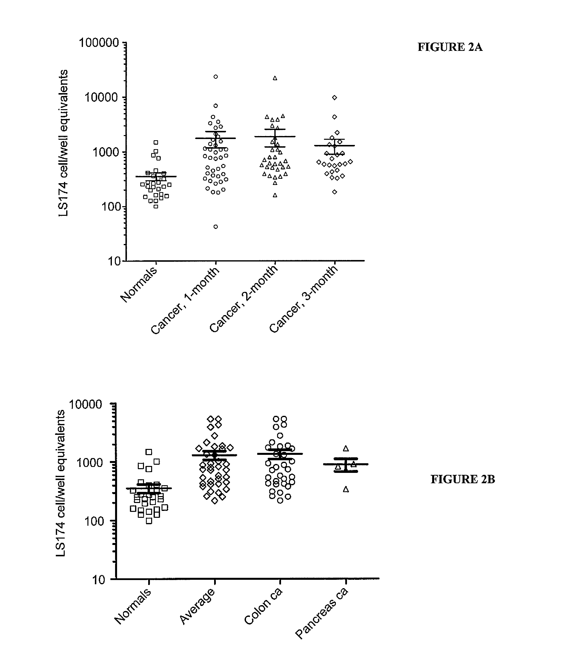 Colon and pancreas cancer peptidomimetics