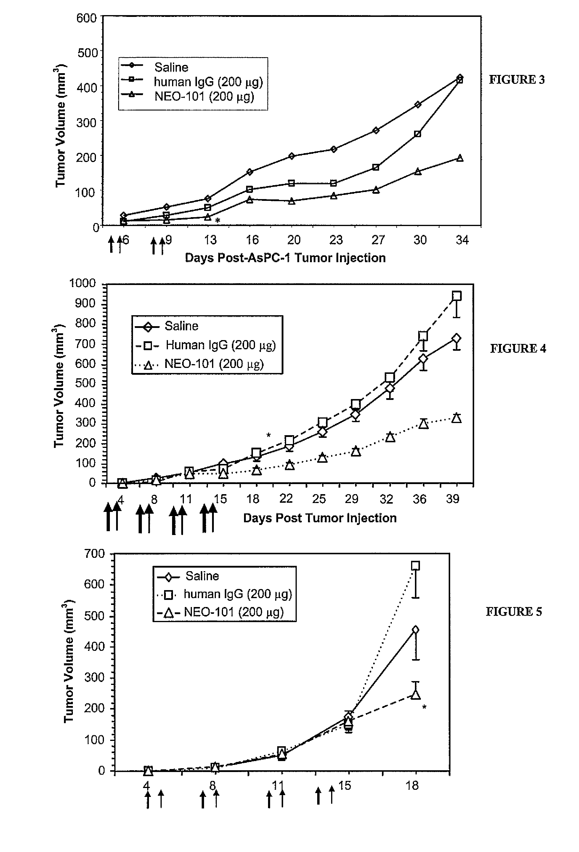 Colon and pancreas cancer peptidomimetics