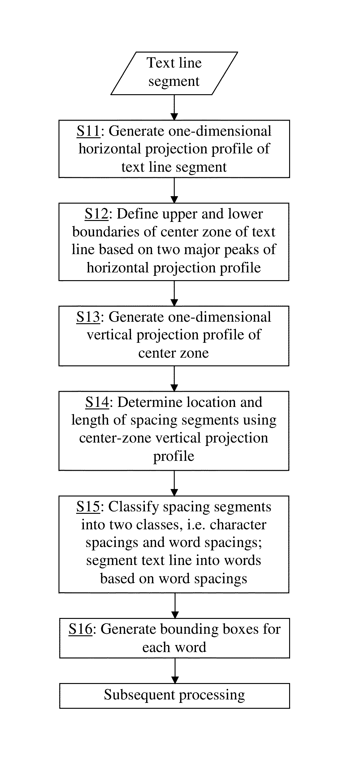 Method for segmenting text words in document images using vertical projections of center zones of characters