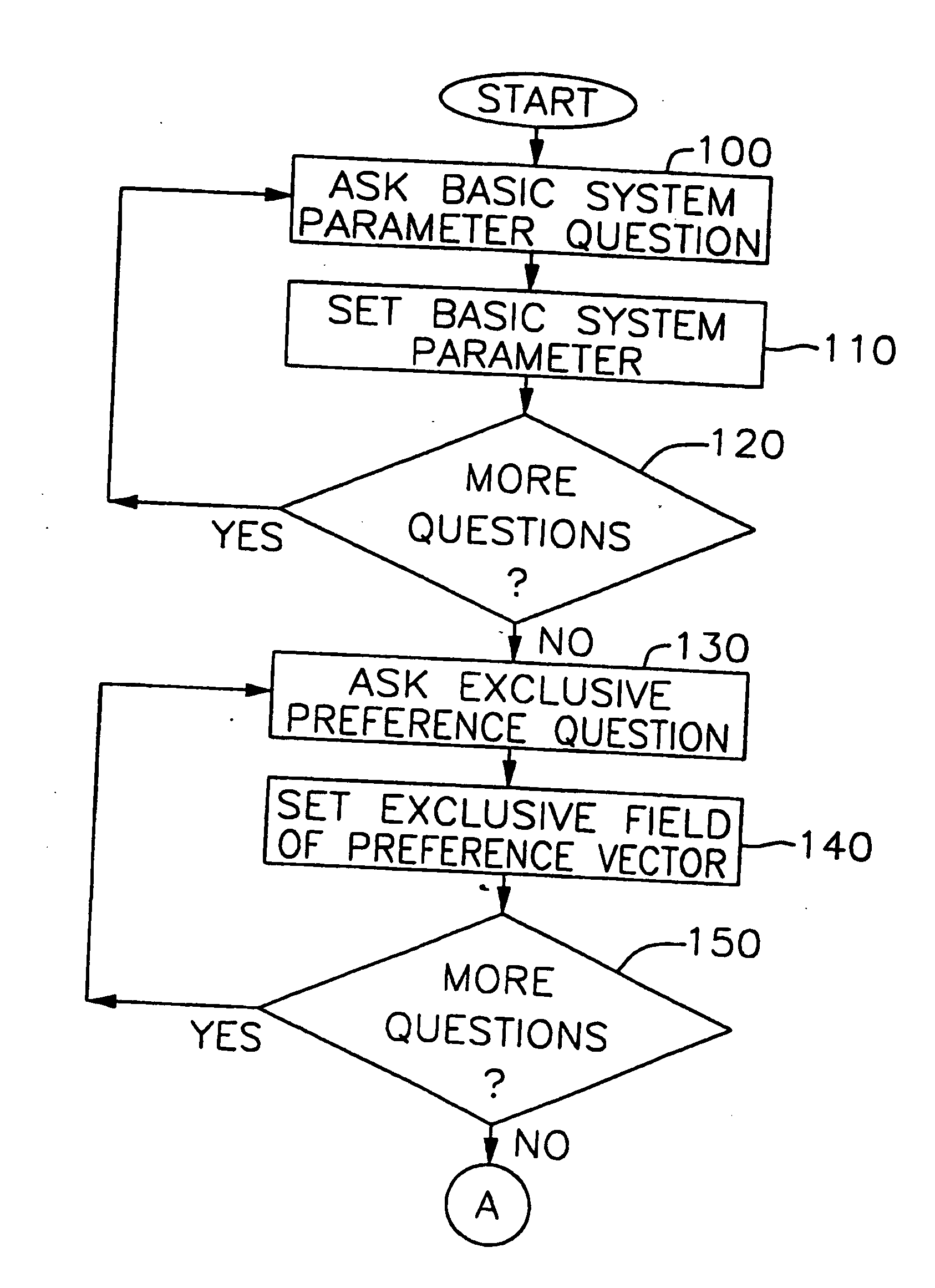 Method and apparatus for automated selection, organization, and recommendation of items based on user preference topography