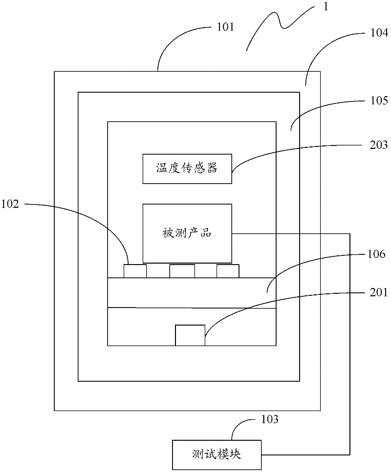 High-temperature aging test instrument and constant-temperature control method thereof