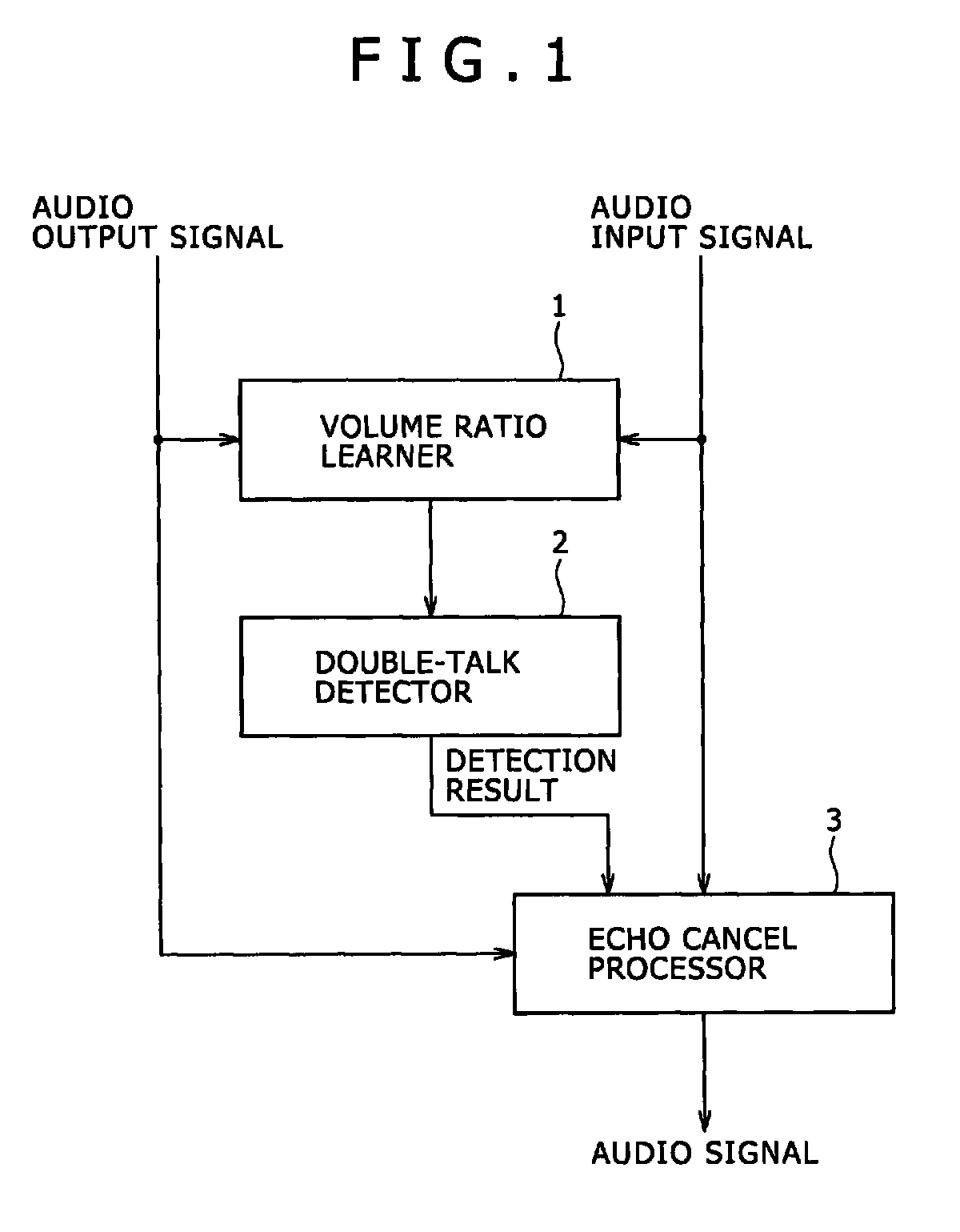 Echo canceller and microphone apparatus