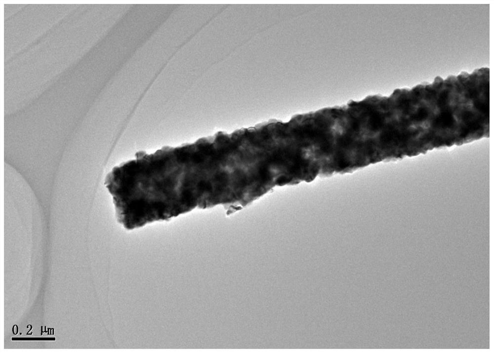 A kind of preparation method of flexible barium titanate ceramic nanofiber membrane