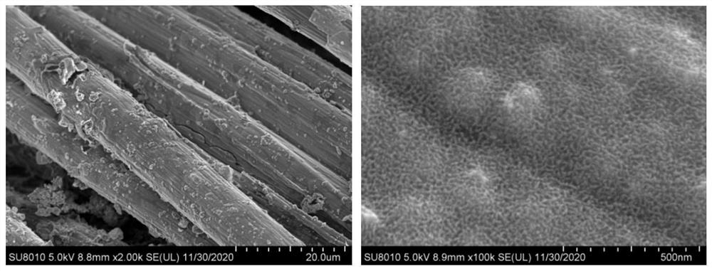 Sulfur vacancy-containing NiS quantum dot/S, N, O co-doped carbon electrode material and preparation method thereof