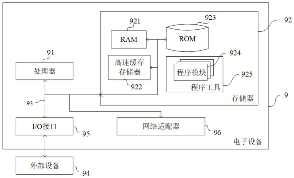 Method and device for debugging plug-in chip through SDIO interface, equipment and medium