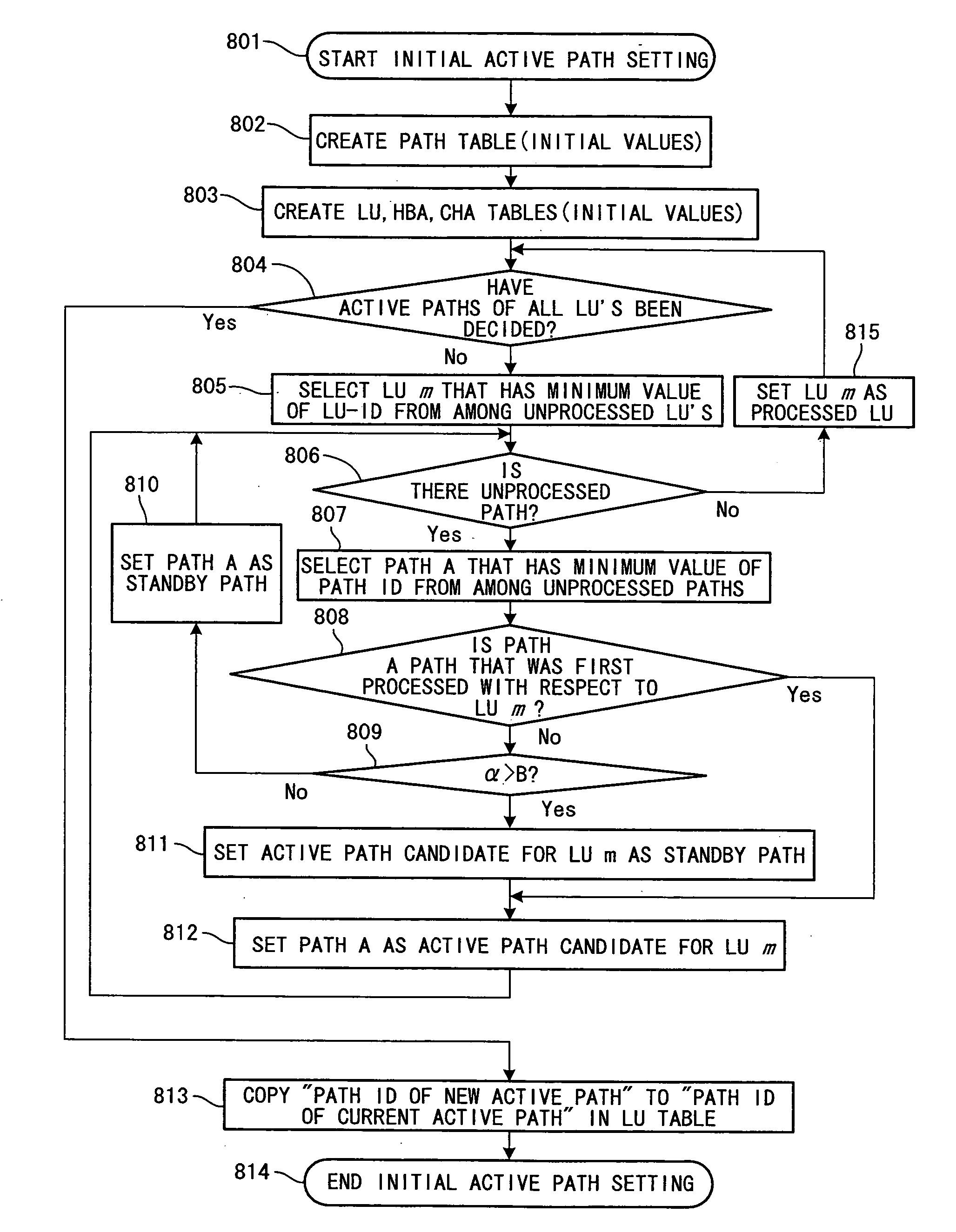Computer system for load balance, program and method for setting paths