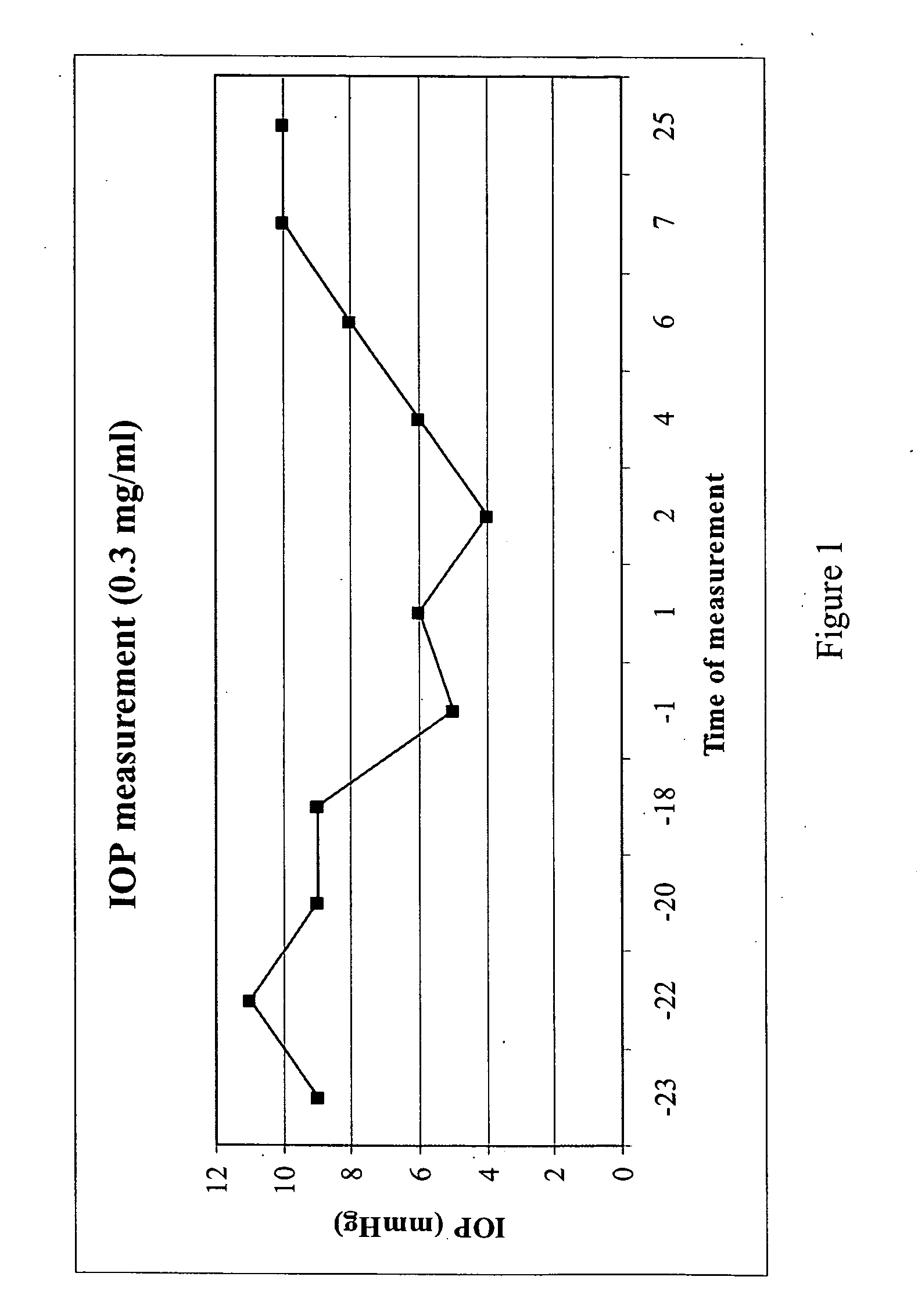 Purine derivatives and methods of use thereof