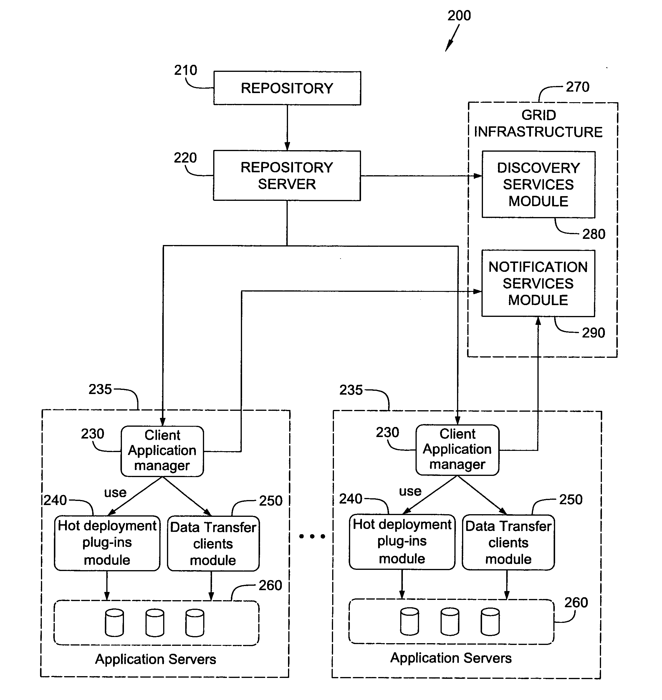 System and method for hot deployment/redeployment in grid computing environment
