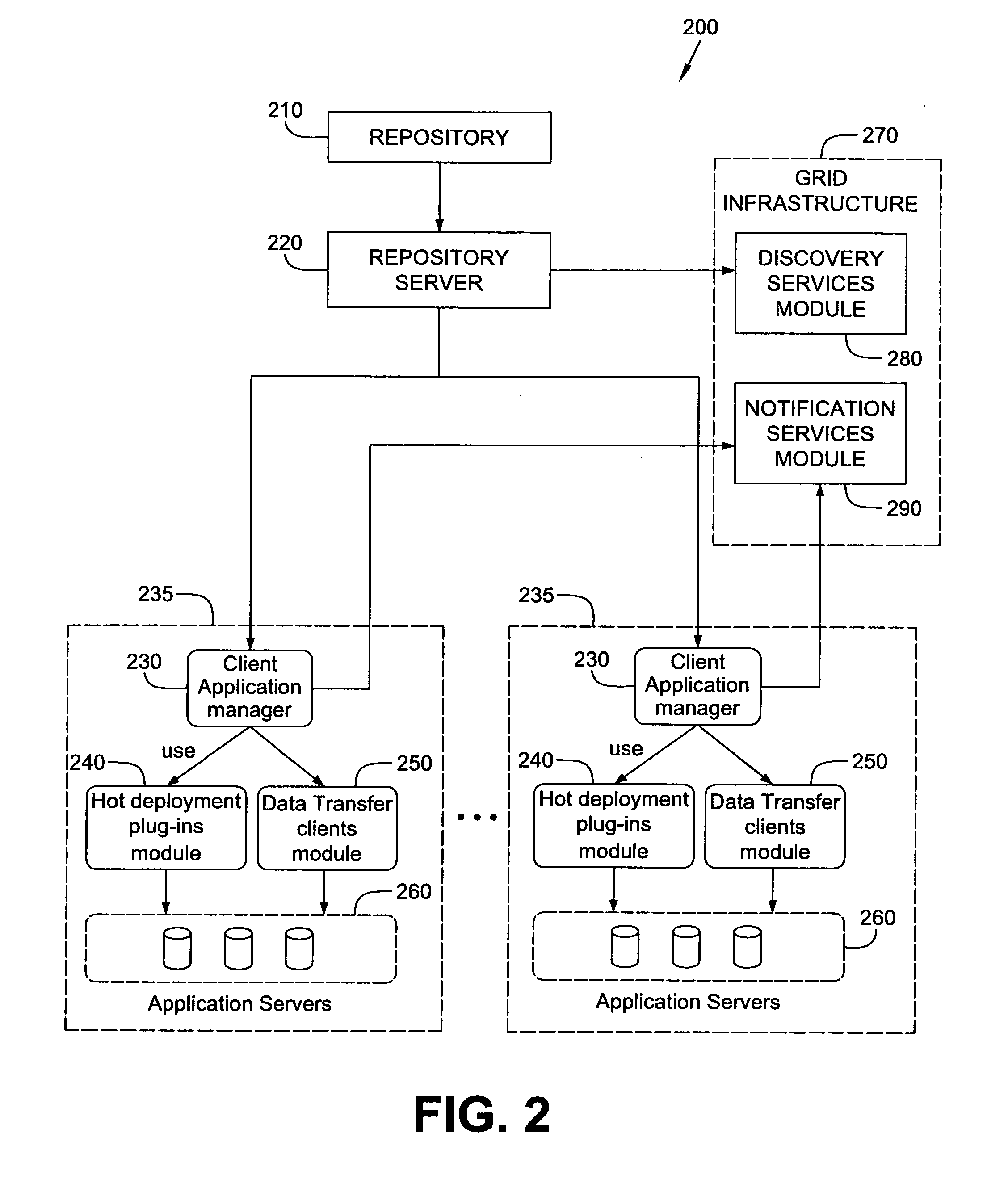 System and method for hot deployment/redeployment in grid computing environment