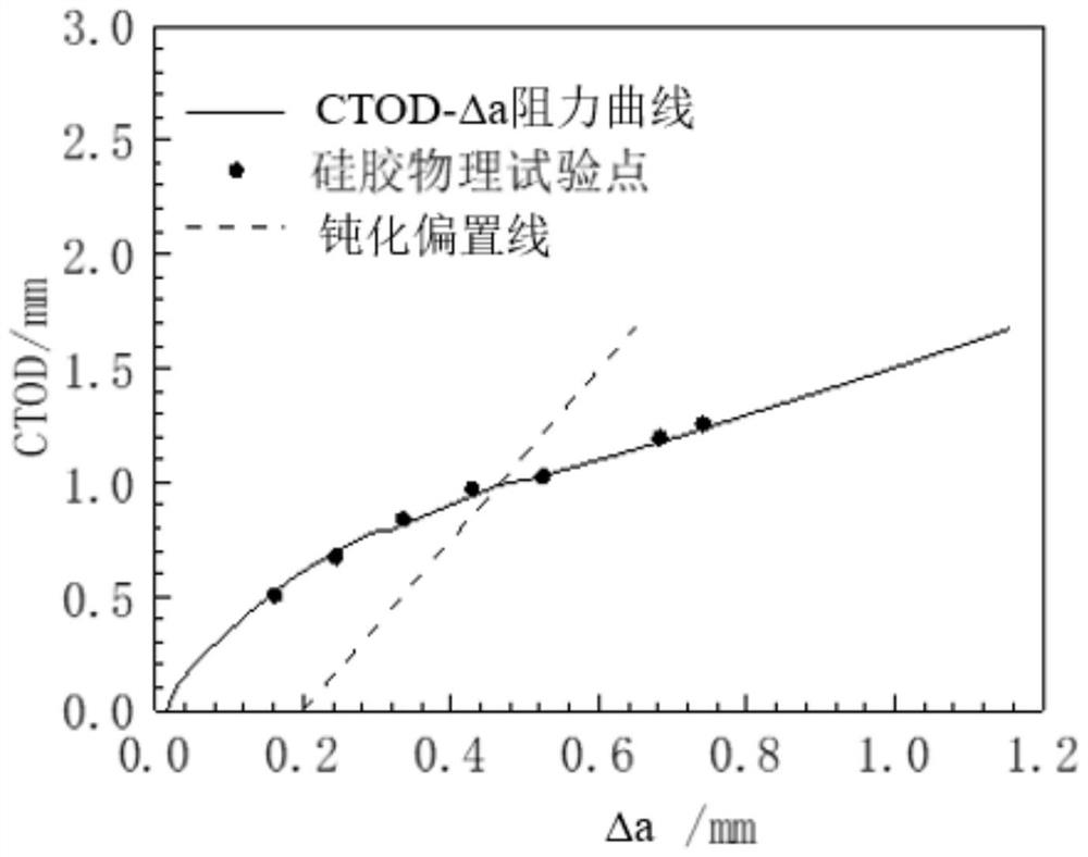 Method for testing CTOD-delta resistance curve of metal
