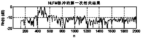 A Time Delay Estimation Method for Underwater Acoustic Location Based on Pattern Delay Coding