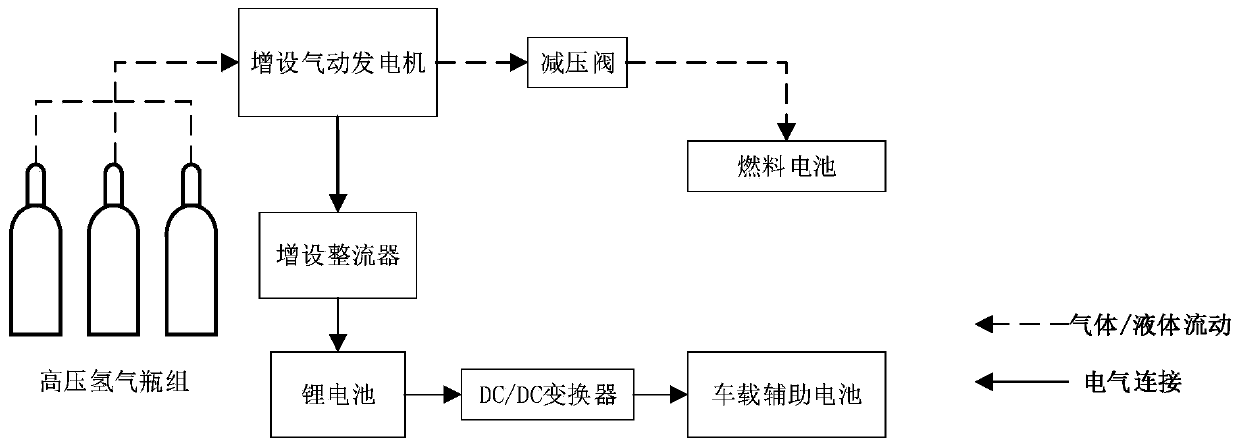 Auxiliary energy supply system of fuel cell car