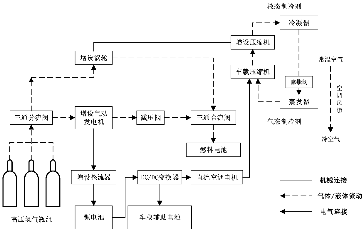 Auxiliary energy supply system of fuel cell car