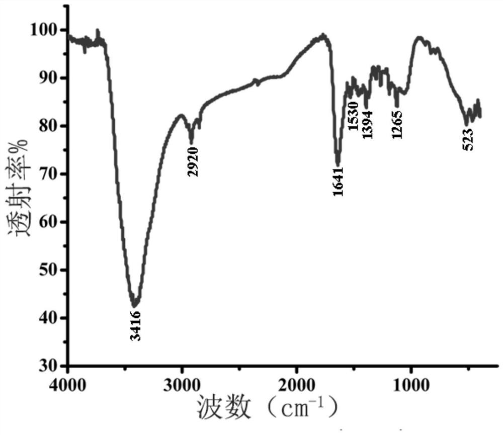 A method for synthesizing nano-silver using Pseudomonas phlegm cell-free supernatant and its products and applications