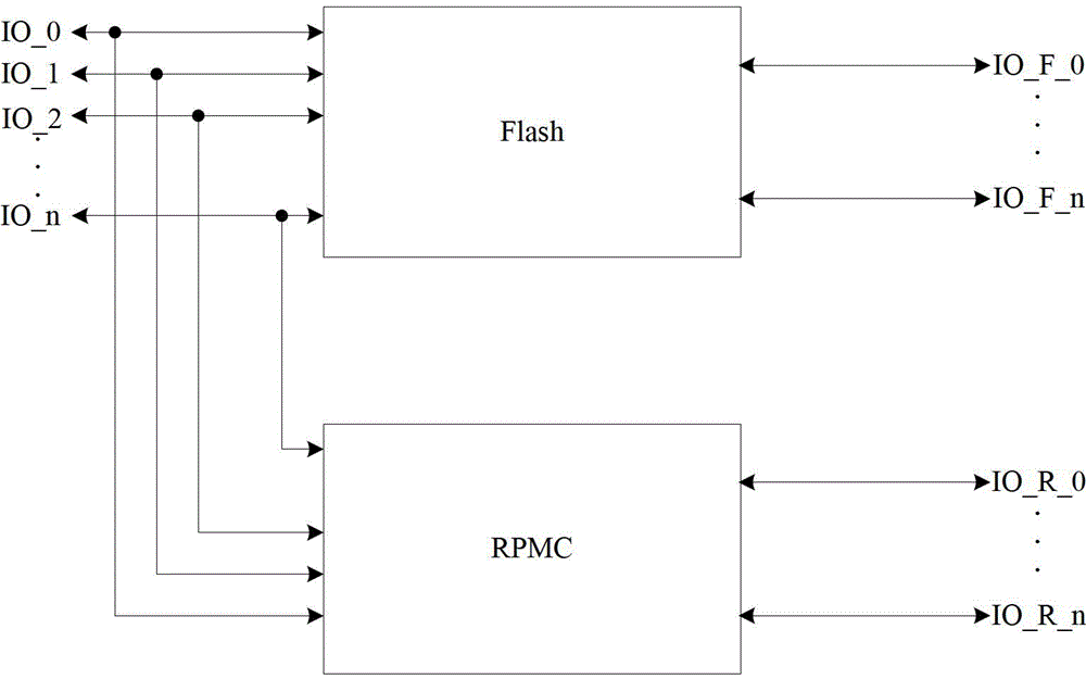 An enhanced flash chip and a chip packaging method