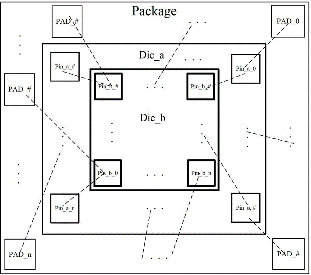 An enhanced flash chip and a chip packaging method