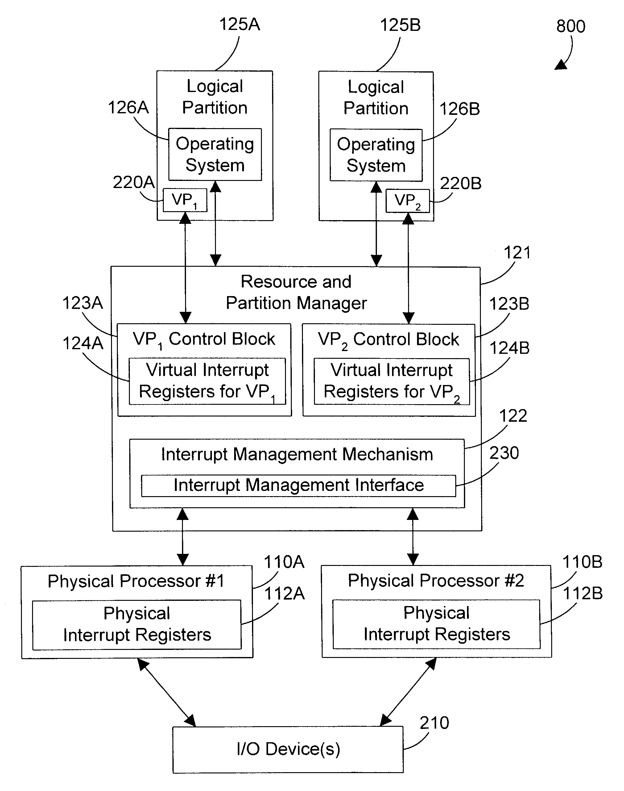 Apparatus and method for virtualizing interrupts in a logically partitioned computer system
