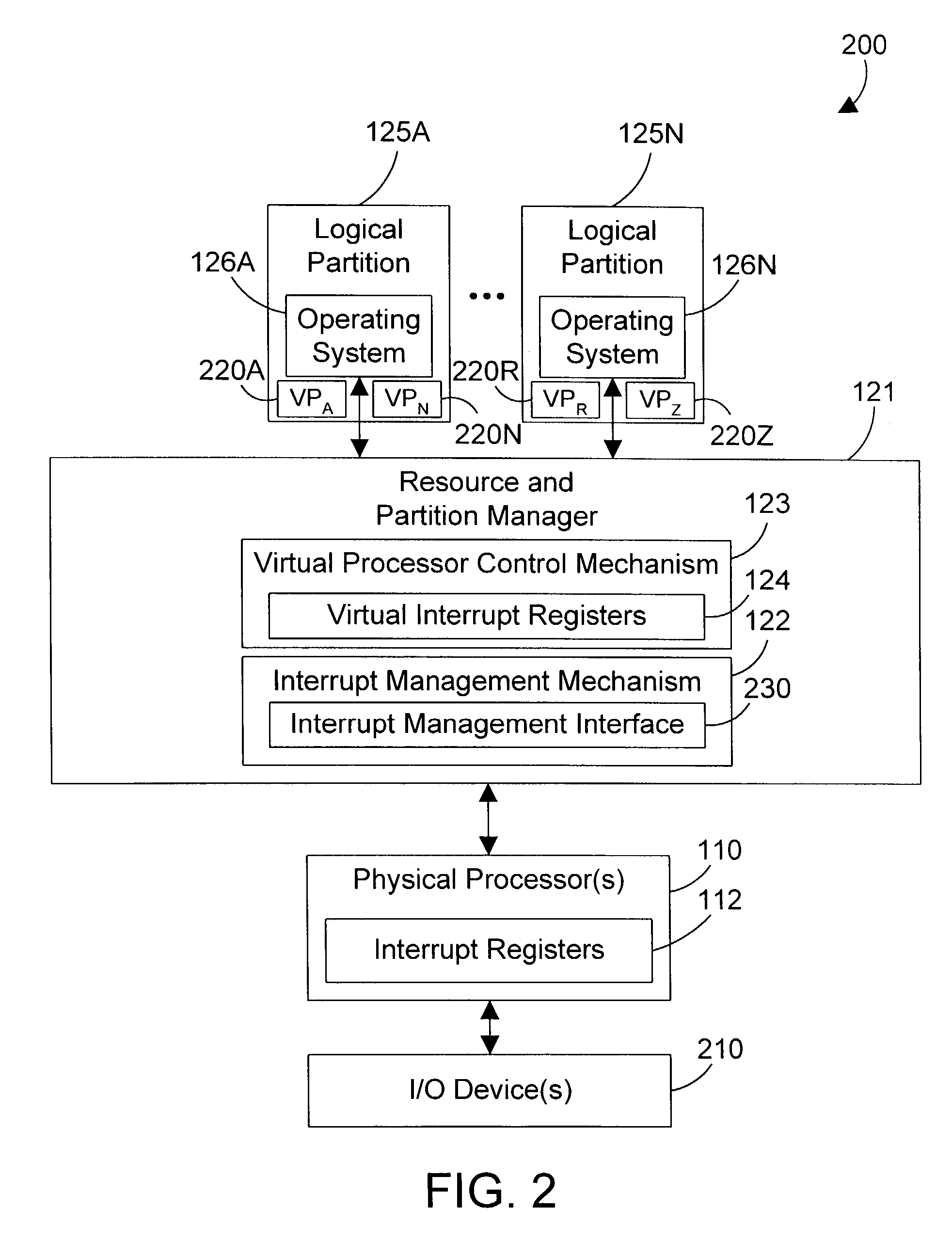Apparatus and method for virtualizing interrupts in a logically partitioned computer system