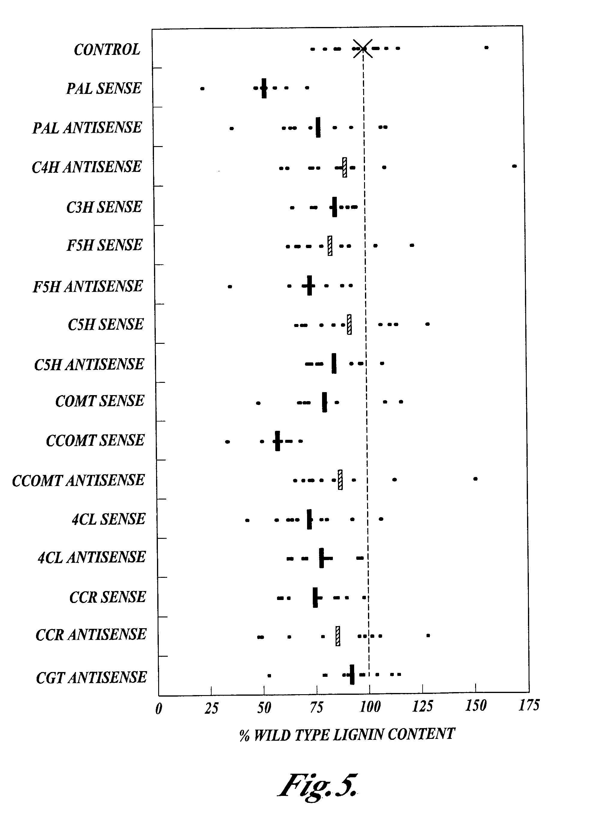 Materials and methods for the modification of plant lignin content