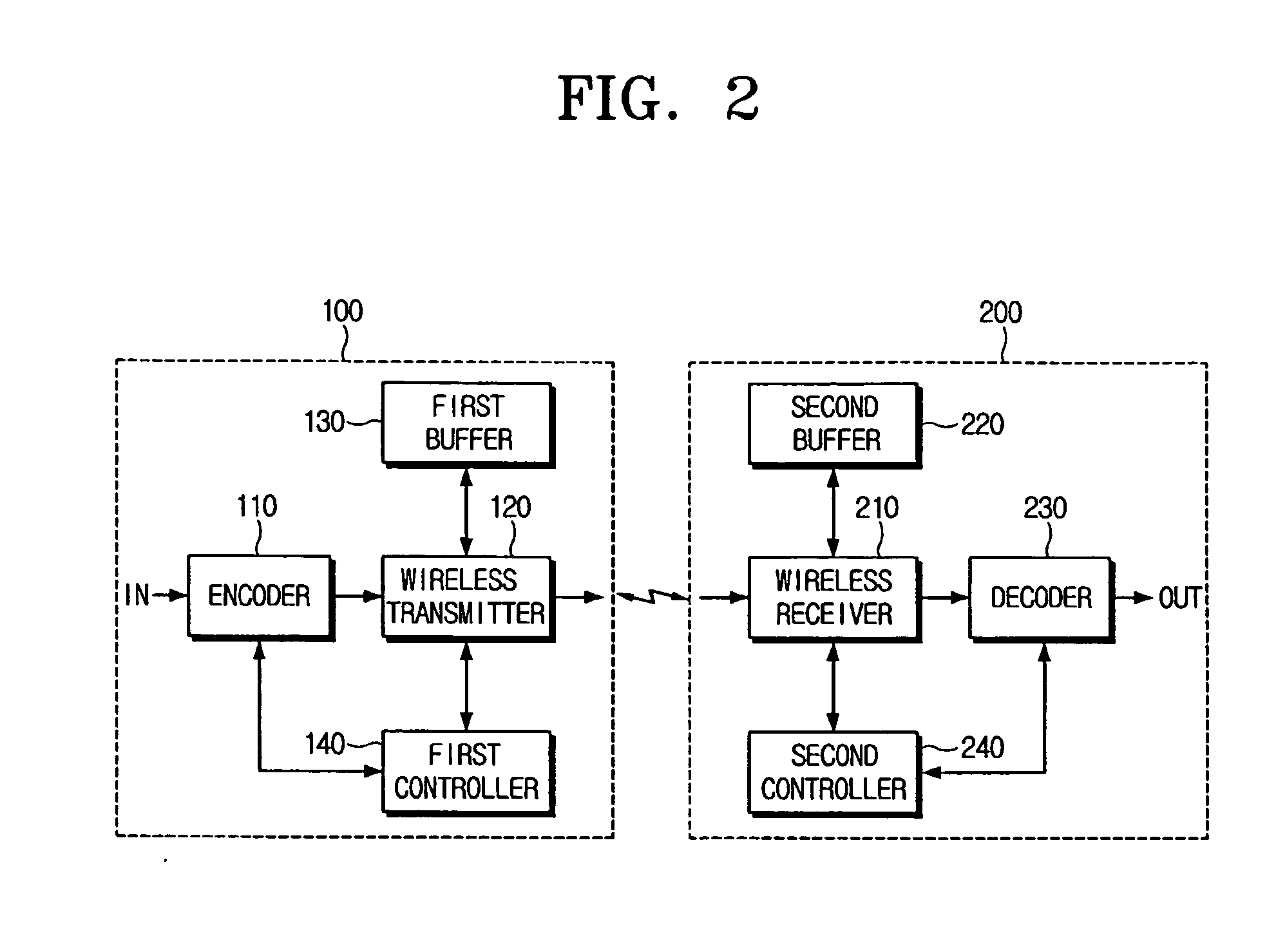 Wireless communication system and method using a wireless channel