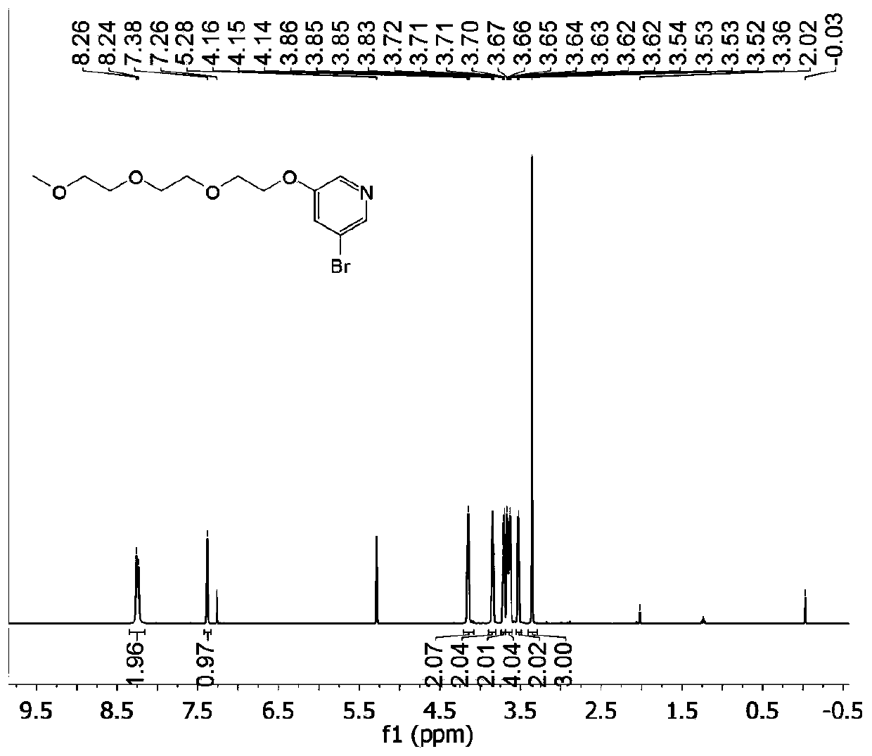 Corannene-based cage compound, molecular capsule, preparation method and application thereof